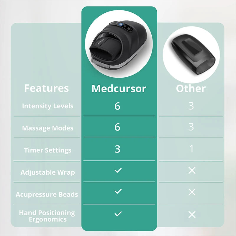 Wireless Hand Massager – Air Compression & Hot Compress Acupoint Relief