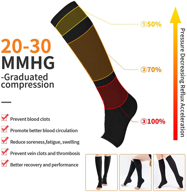Medical Compression Socks – Toeless Varicose Vein Prevention Support Hose for Women & Men S-XXL