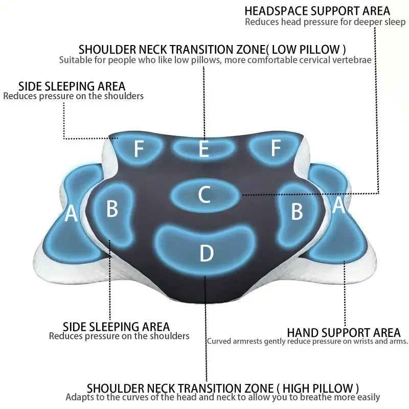 HEALTENCE Memory Foam Butterfly Neck Pillow – C-Shaped Adjustable Support