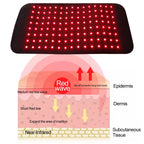 Red & Infrared Light Therapy Belt – 120 LEDs, 660nm & 850nm for Pain Relief