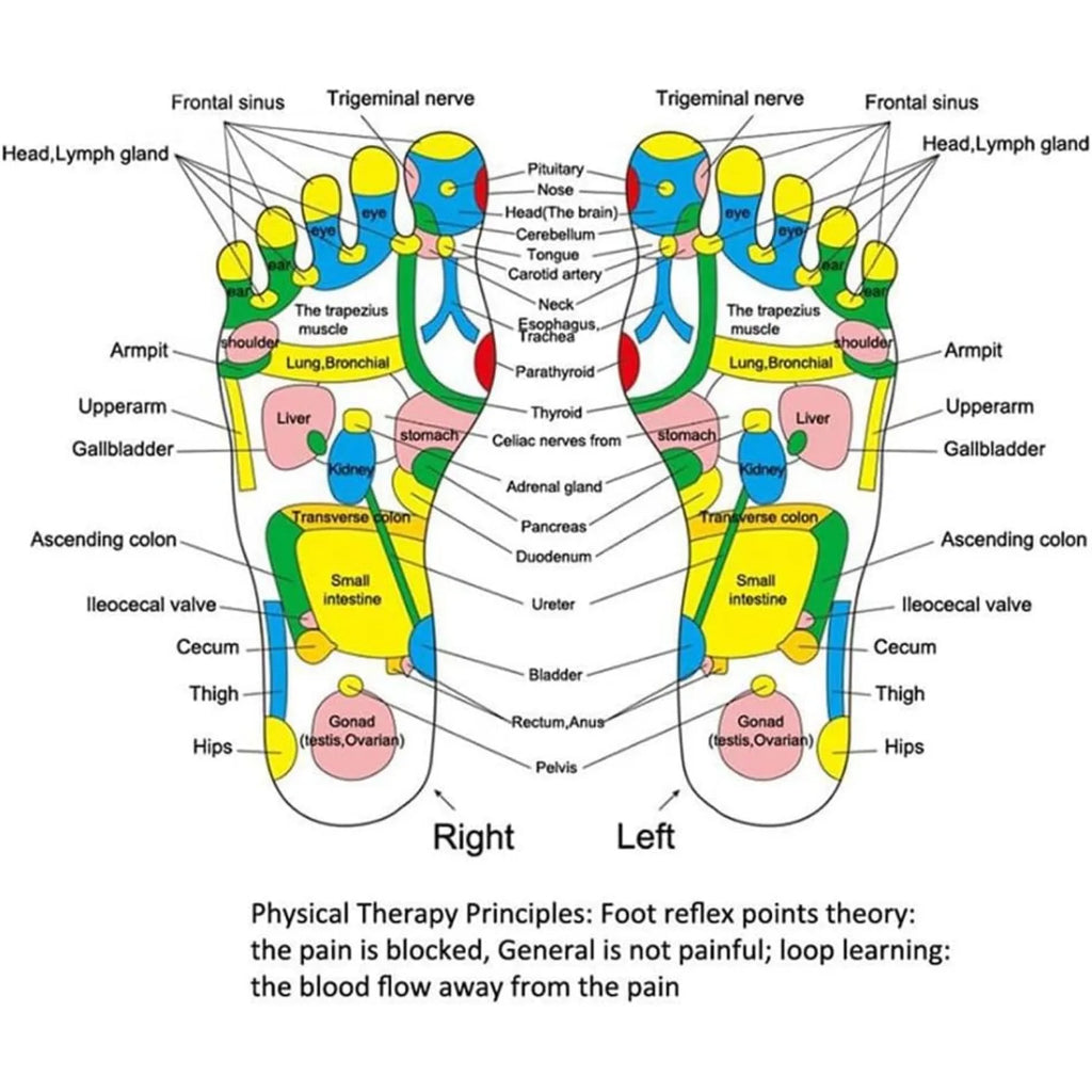 Acupressure Foot Reflexology Massage Pad – Health Care Walking Pressure Pad for Foot Massager