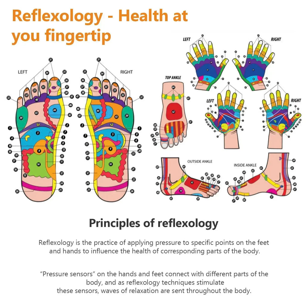 Reflexology Socks & Gloves – Acupressure Foot & Hand Relief