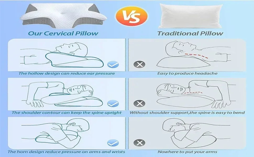 2-in-1 Orthopedic Memory Foam Cervical Pillow – Side & Back Sleeper Support